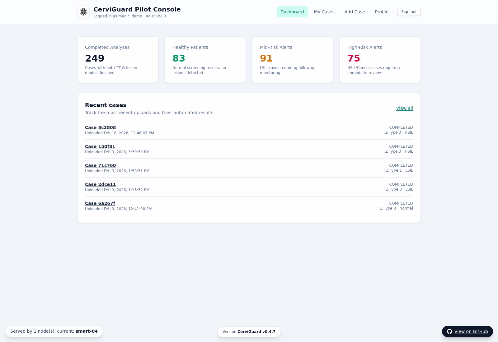 CerviGuard dashboard showing analysis and triage overview