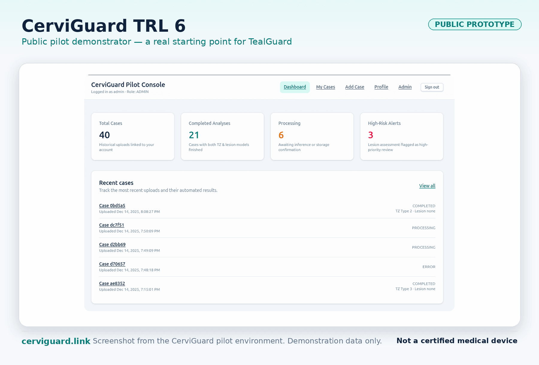 Tabloul de bord al pilotului public CerviGuard TRL 6